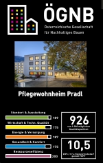 Pflegewohnheim Pradl