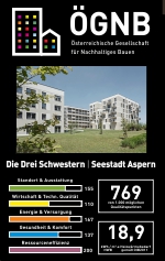 Die Drei Schwestern