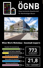 Wien Work Wohnbau