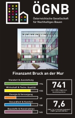 Sanierung Finanzamt, 8600 Bruck an der Mur, ÖGNB Punkte: 741